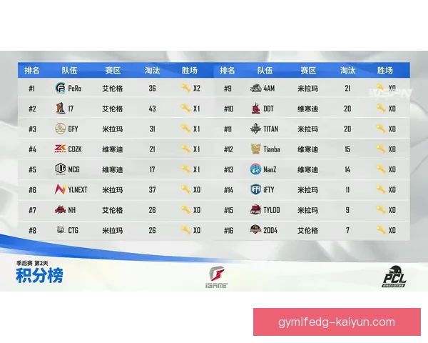 维拉欧战前景分析：状态回暖，将迎来竞争力增强的新挑战